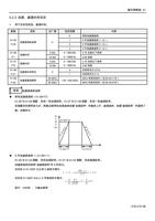 523 加速减速时间设定 用于设定电机加减速时间 参数 名称 0105 加减速曲线选择 P29 0106 (Page 68 / 192) 士林通用变频器 SC3 系列操作手册