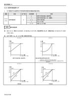 526 适用负载选择 VF VF 控制时可以选择符合不同用途和负载特性的最佳的输出特性 参数 名称 (Page 71 / 192) 士林通用变频器 SC3 系列操作手册