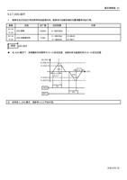 527 JOG 运行 能够设定点动运行用的频率和加减速时间能够进行运输机械的位置调整和试运行等 参数 (Page 74 / 192) 士林通用变频器 SC3 系列操作手册