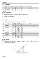 528 输出频率常数 设定输出频率滤波时间可在高低频相互切换的瞬间对输出频率进行滤波以减小机器的震动 (Page 75 / 192) 士林通用变频器 SC3 系列操作手册