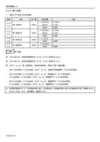 5210 第二机能 适用于 RT 信号 ON 时的参数 参数 名称 0122 第二加速时间 P44 (Page 77 / 192) 士林通用变频器 SC3 系列操作手册