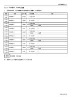 中间频率中间电压 VF 在用特殊电机尤其是需要对机械的转矩进行调整时作相关设定 参数 0126 P98 (Page 78 / 192) 士林通用变频器 SC3 系列操作手册