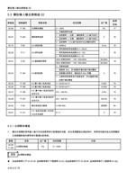 模拟输入输出参数组 02 53 模拟输入输出参数组 02 参数组 0206 0207 0210 0220 (Page 81 / 192) 士林通用变频器 SC3 系列操作手册