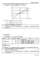 通过 0206 所设定的值对设定频率进行倍增益后再进行加减运算如下所示 例设定频率 50Hz 0206=50 (Page 82 / 192) 士林通用变频器 SC3 系列操作手册