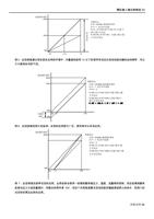 最高操作频率 60Hz 30Hz 模拟输入输出参数组 02 参数设定 P39=6000Hz 最高操作频率 (Page 86 / 192) 士林通用变频器 SC3 系列操作手册