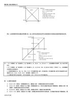 反斜率 0Hz 0V 参数设定 P39=6000Hz 最高操作频率 P17=1 电压信号选择 (Page 87 / 192) 士林通用变频器 SC3 系列操作手册