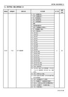 参数名称 0300 P83 STF 功能选择 数字输入输出参数组 03 设定范围 出厂值 0 STF (Page 90 / 192) 士林通用变频器 SC3 系列操作手册