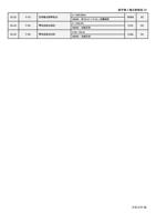 22 0323 0324 P43 P62 P63 反转输出频率检出 零电流检出准位 零电流检出时间 0 (Page 92 / 192) 士林通用变频器 SC3 系列操作手册