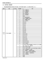 541 数字输入功能选择 通过参数选择变更每个数字输入端子的功能每个端子都可以选择 0 ~ 45 (Page 93 / 192) 士林通用变频器 SC3 系列操作手册