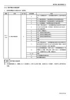 数字输出功能选择 检测变频器运行过程发生的一些信息 参数 名称 出厂值 设定范围 0 1 2 3 (Page 96 / 192) 士林通用变频器 SC3 系列操作手册