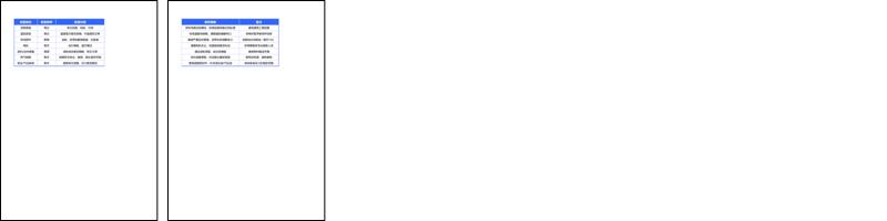 滚筒印花机日常检查清单.pdf