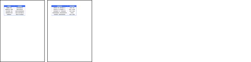 转印问题自查表.pdf