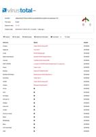 en SHA256 c88a6322a027799c2a108fda7cac3dbd5f525b7eca3a901e1bc2ae42aea111fa (Page 1 / 2) Ecad2.dll Is Safe, Misreported by Some Anti-Virus