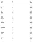 Antivirus ClamAV Cyren DrWeb Emsisoft F173Prot F173Secure (Page 2 / 2) Ecad2.dll Is Safe, Misreported by Some Anti-Virus
