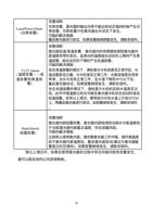 LaserPowerAlarm 功率告警 T1T2 Alarm 温度告警 低 温告警和⾼温告 (Page 25 / 48) 锐科 Raycus C020H-C025H连续激光器说明书