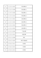 13 31101010007 14 31101010008 15 31101010009 16 31101010010 (Page 2 / 11) FWH15-ACS10C(2025-8-9)