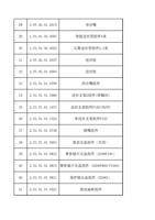 28 30702010014 导丝嘴 29 10101030007 智能送丝管组件5米 30 10101030033 (Page 3 / 11) FWH15-ACS10C(2025-8-9)