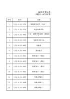 深圳市睿法智能科技有限公司耗材 FWH15ACS20C智能单摆风冷手持焊接头 序号 料号 1 20101010758 (Page 1 / 11) FWH15-ACS20C(2025-8-9)