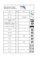 市睿法智能科技有限公司耗材 CS20C智能单摆风冷手持焊接头 型号 H08246A 单位 个 备注 图片 (Page 5 / 11) FWH15-ACS20C(2025-8-9)