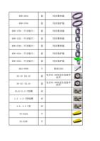 H08283A 套 用在聚焦镜 H08279A 套 用在保护镜 H08179A不含镜片 套 用在准直镜 (Page 7 / 11) FWH15-ACS20C(2025-8-9)