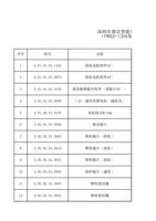 深圳市睿法智能科技有限公司 FWH20C20A智能手持清洗 序号 1 2 3 4 5 6 7 8 9 (Page 1 / 11) FWH20-C20A(2025-8-9)