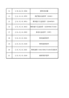 13 30502010002 弹性密封圈 14 20101010976 保护镜压盖组件D302 15 (Page 2 / 11) FWH20-C20A(2025-8-9)
