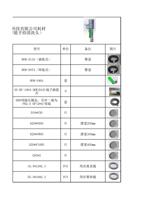 法智能科技有限公司耗材 C20A智能手持清洗头 型号 单位 H08513A插拔式 H08007A焊接式 (Page 3 / 11) FWH20-C20A(2025-8-9)
