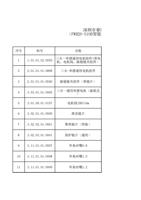 深圳市睿法智能科技有限公司耗 FWH20S10B智能单摆手持焊接头单送 序号 料号 名称 1 10101020059 (Page 1 / 11) FWH20-S10B(2025-8-9)