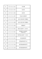 27 30702010014 导丝嘴 28 30702010037 送丝轮 29 30702010003 (Page 3 / 11) FWH20-S10B(2025-8-9)