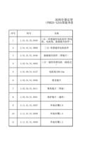 深圳市睿法智能科技有限公司耗材 FWH20S20A智能单摆手持焊接头双送丝 序号 1 料号 名称 10101020059 (Page 1 / 11) FWH20-S20A(2025-8-9)