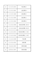 12 31101010010 外角丝嘴16 13 31101010001 内角丝嘴08 14 31101010002 (Page 2 / 11) FWH20-S20A(2025-8-9)
