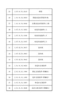 25 30701010216 喷管 26 10101030020 智能双送丝管组件5米 27 10101030046 (Page 3 / 11) FWH20-S20A(2025-8-9)