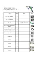 市睿法智能科技有限公司耗材 智能单摆手持焊接头双送丝二合一 型号 H0349A焊接式 单位 套 备注 (Page 5 / 11) FWH20-S20A(2025-8-9)