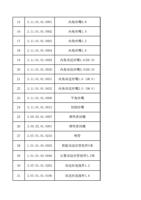 15 31101010001 内角丝嘴08 16 31101010002 内角丝嘴10 17 31101010003 (Page 2 / 12) FWH20-S20C(2025-8-9)