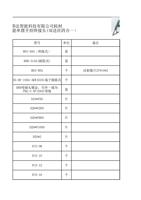 耗材 S20C智能单摆手持焊接头双送丝四合一 型号 H0349A焊接式 单位 套 H08314A插拔式 (Page 5 / 12) FWH20-S20C(2025-8-9)