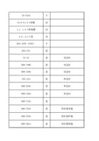 SS021B 个 V08V10 V型槽 对 12 16 V型线槽 对 2020 V型 对 H03197BF200 (Page 7 / 12) FWH20-S20C(2025-8-9)