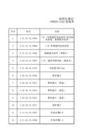深圳市睿法智能科技有限公司耗 FWH20S32C智能单摆手持焊接头双送 序号 1 料号 名称 10101020059 (Page 1 / 12) FWH20-S32C(2025-8-9)