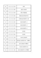 28 30701010216 喷管 29 20101010683 清洗气环组件 30 30701010594 (Page 3 / 12) FWH20-S32C(2025-8-9)