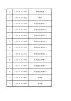 12 30502010001 13 30701020231 14 30702010136 15 30702010135 (Page 2 / 12) FWH20-S40C(2025-8-9)
