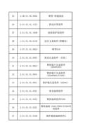 25 30801050004 喷管焊缝清洗 26 20101011373 四送丝管组件 27 20101011468 (Page 3 / 12) FWH20-S40C(2025-8-9)