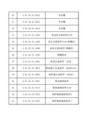 30 30702010012 导丝嘴 31 30702010013 导丝嘴 32 30702010014 (Page 3 / 12) FWH30-D10A(2025-8-9)