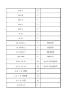 FCS16 FAS08 FAS10 FAS12 FAS16 FS01 FC20 2051623 1651223 (Page 5 / 12) FWH30-D10A(2025-8-9)