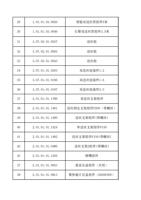 29 10101030020 智能双送丝管组件5米 30 10101030046 石墨双送丝管组件35米 (Page 3 / 12) FWH30-D20A(2025-8-9)