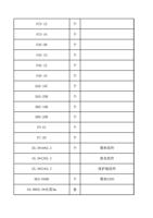 FCS12 个 FCS16 个 FAS08 个 FAS10 个 FAS12 个 FAS16 个 DAS16C (Page 6 / 12) FWH30-D20A(2025-8-9)