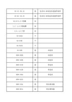 SS19 D16 SS42D16 V08V10 V型槽 12 16 V型线槽 2020 V型 SS024A (Page 7 / 12) FWH30-D20A(2025-8-9)