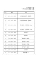 序号 料号 1 20101010624 深圳市睿法智能科技有限公司 FWH30D20C智能双摆手持焊接头双 (Page 1 / 12) FWH30-D20C(2025-8-9)
