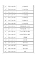 13 31101010008 14 31101010009 15 31101010010 16 31101010001 (Page 2 / 12) FWH30-D20C(2025-8-9)