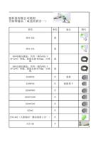 睿法智能科技有限公司耗材 能双摆手持焊接头双送丝四合一 型号 单位 备注 图片 H0452A 套 H0453A (Page 5 / 12) FWH30-D20C(2025-8-9)
