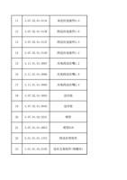 11 30702010134 双送丝连接件20 12 30702010138 四送丝连接件16 13 (Page 2 / 12) FWH30-D40A(2025-8-9)