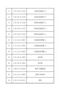 11 30702010135 12 30702010134 13 30702010138 14 30702010137 (Page 2 / 12) FWH30-D40C(2025-8-9)